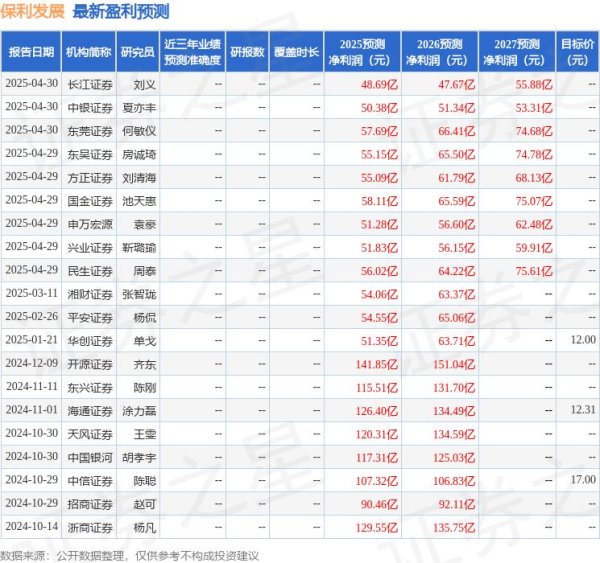 配资实力股票配资平台 太平洋：给予保利发展买入评级
